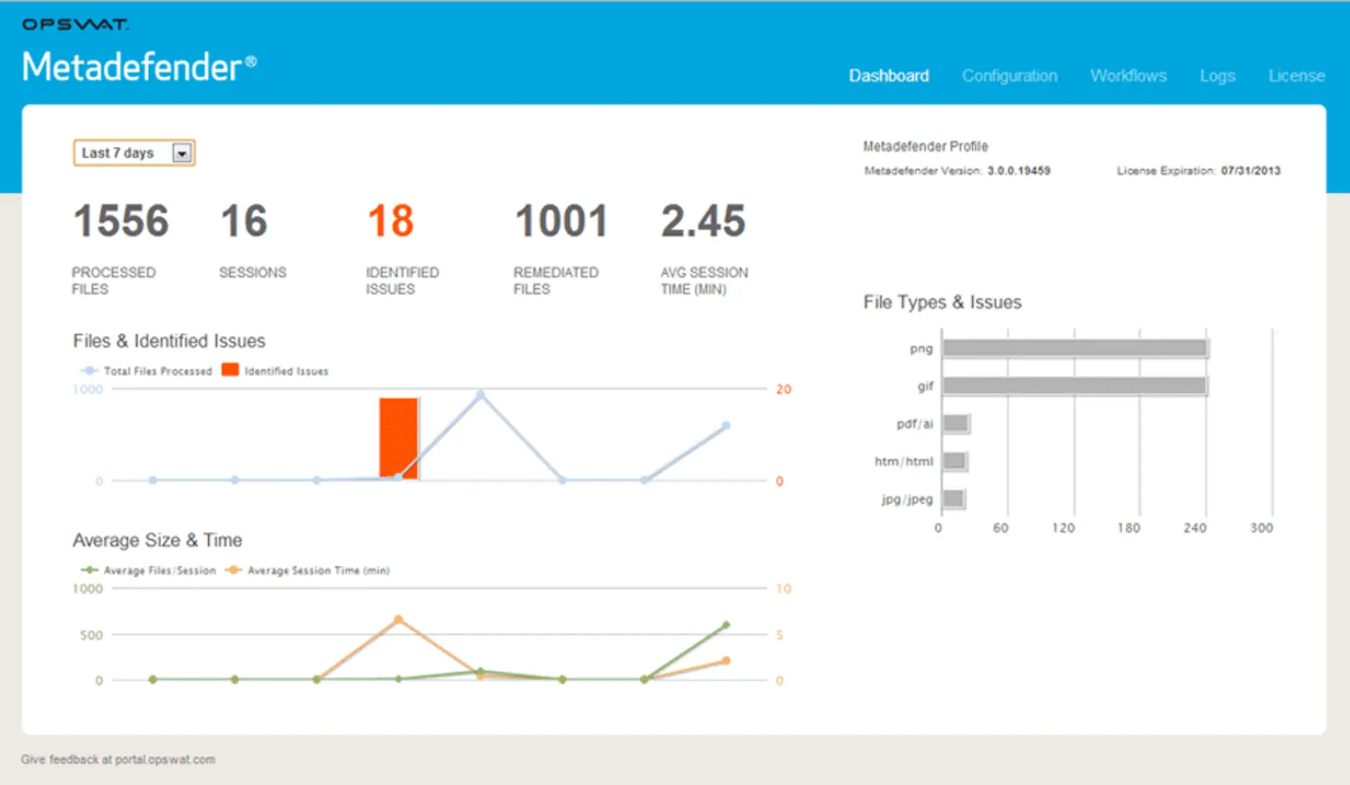Metadefender Kiosk Datenschleuse Dashboard