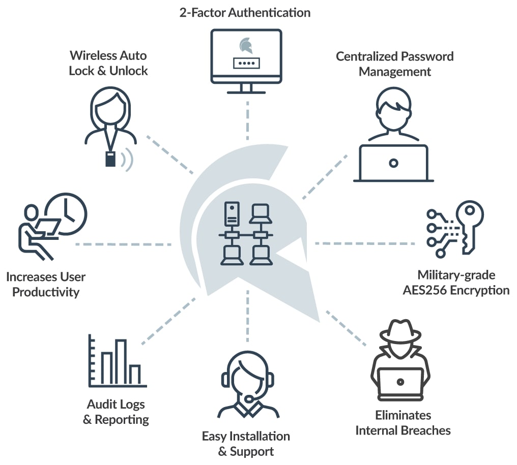 Annäherungs-Authentifizierung Übersicht