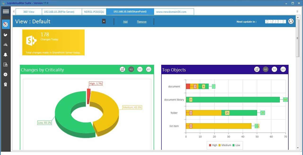 Change-Auditing Lepide Auditor SharePoint Dashboard Screenshot