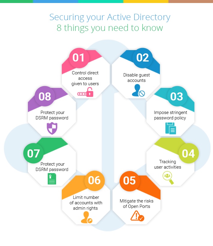 Lepide Auditor Change-Auditing: 8 wissenswerte Dinge über ihr Active Directory