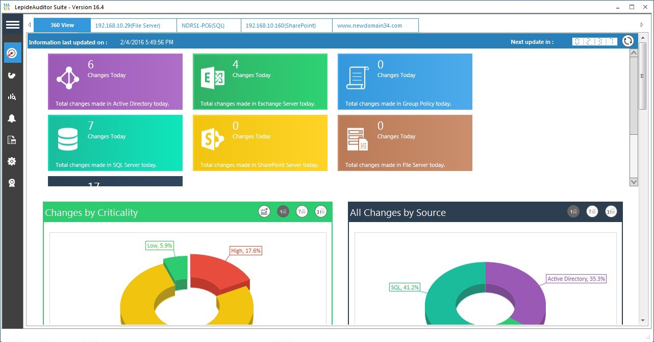 Change-Auditing Lepide Auditor Suite Dashboard Screenshot