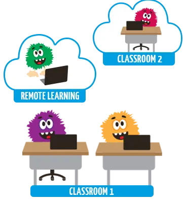 Präsenzunterricht und Homeschooling