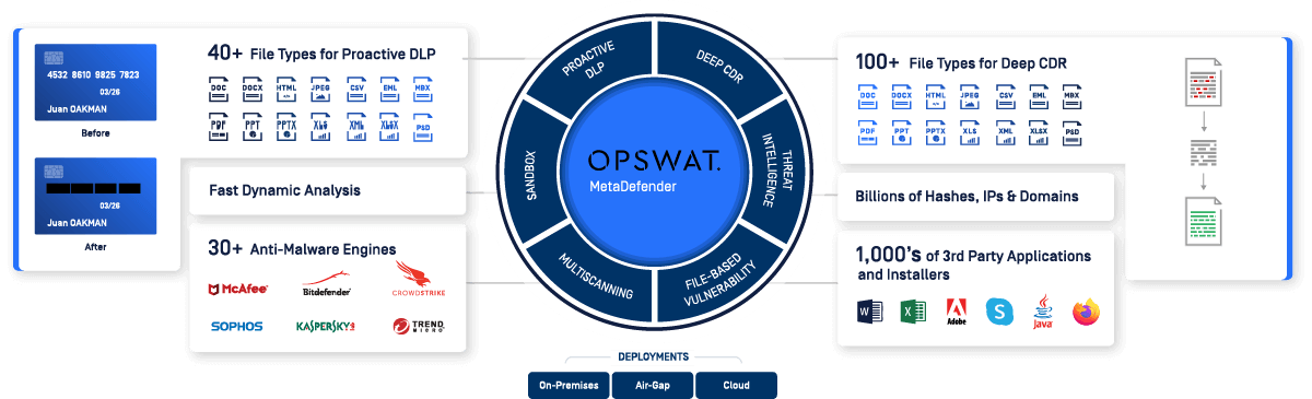 Umfang von OPSWAT Anti-Malware Multiscanner 